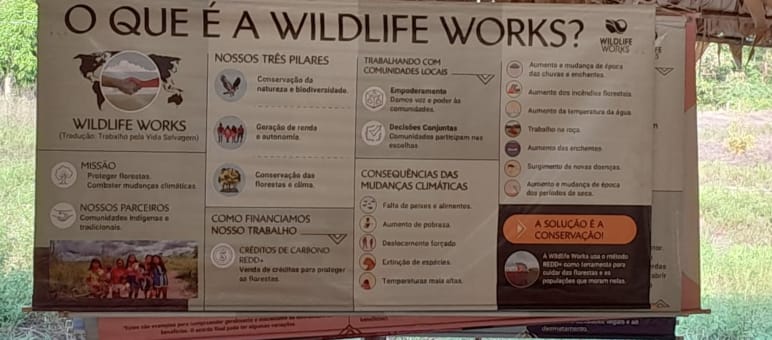 Wildlife Works poster describing the work of the organization