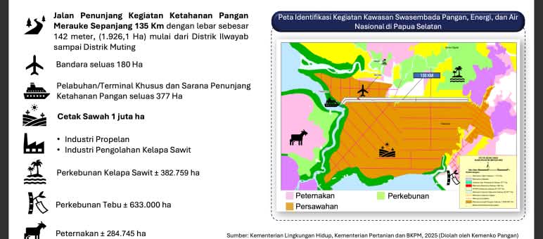 Ministry of Food map showing potential land for food, energy and water production